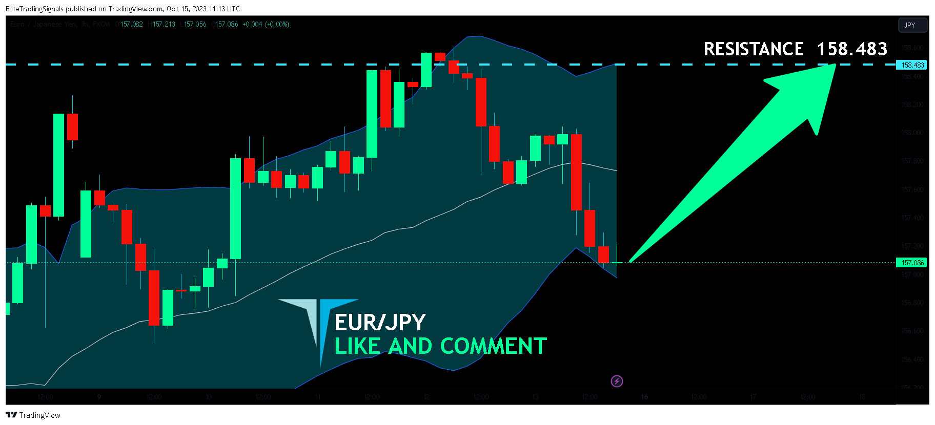 FX:EURJPY Chart Image by EliteTradingSignals