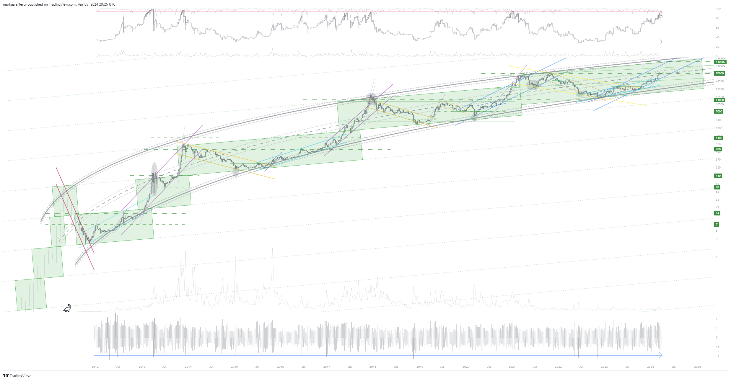 BITSTAMP:BTCUSD Chart Image by markusrafferty