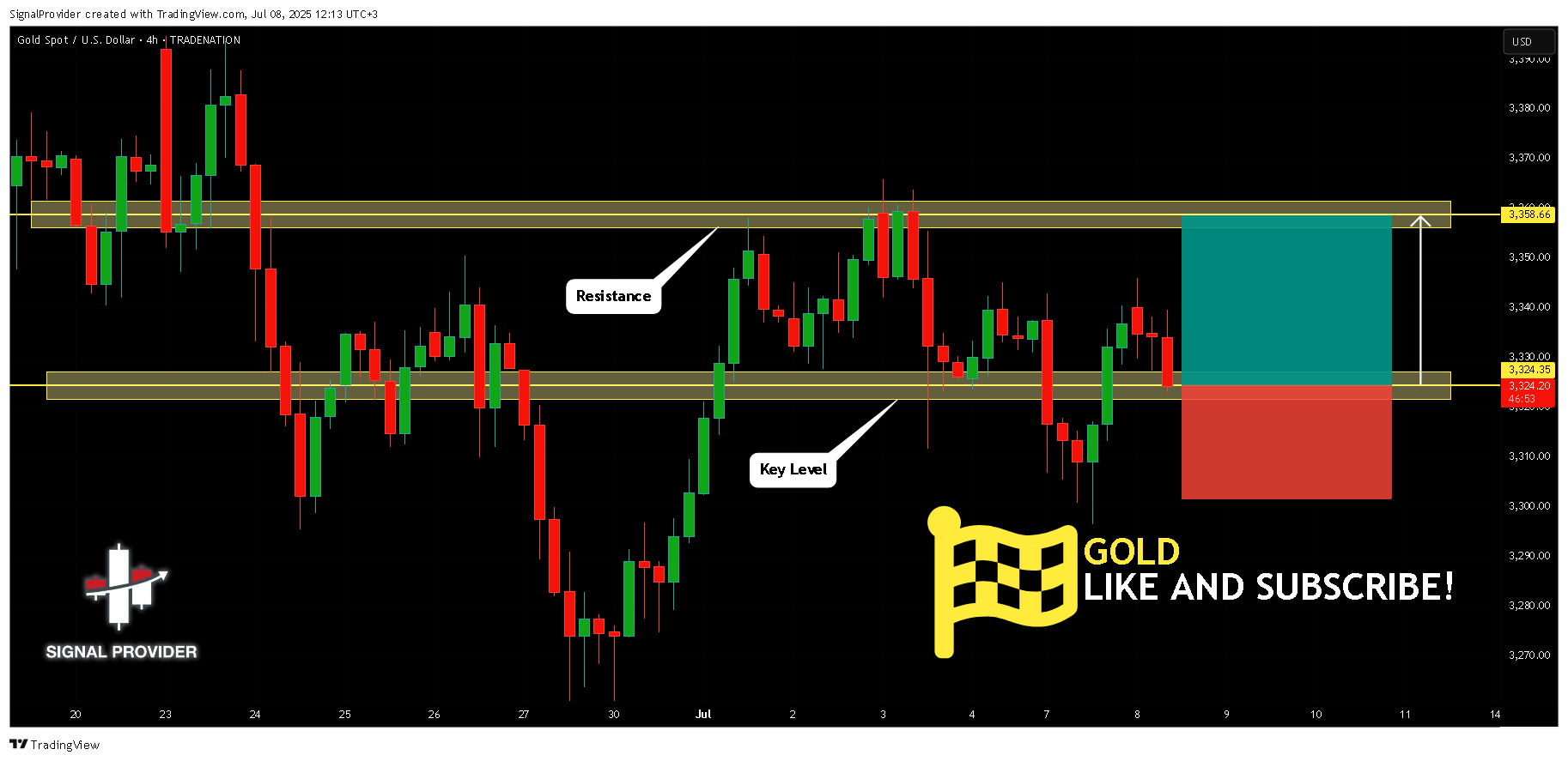 TRADENATION:XAUUSD Chart Image by SignalProvider