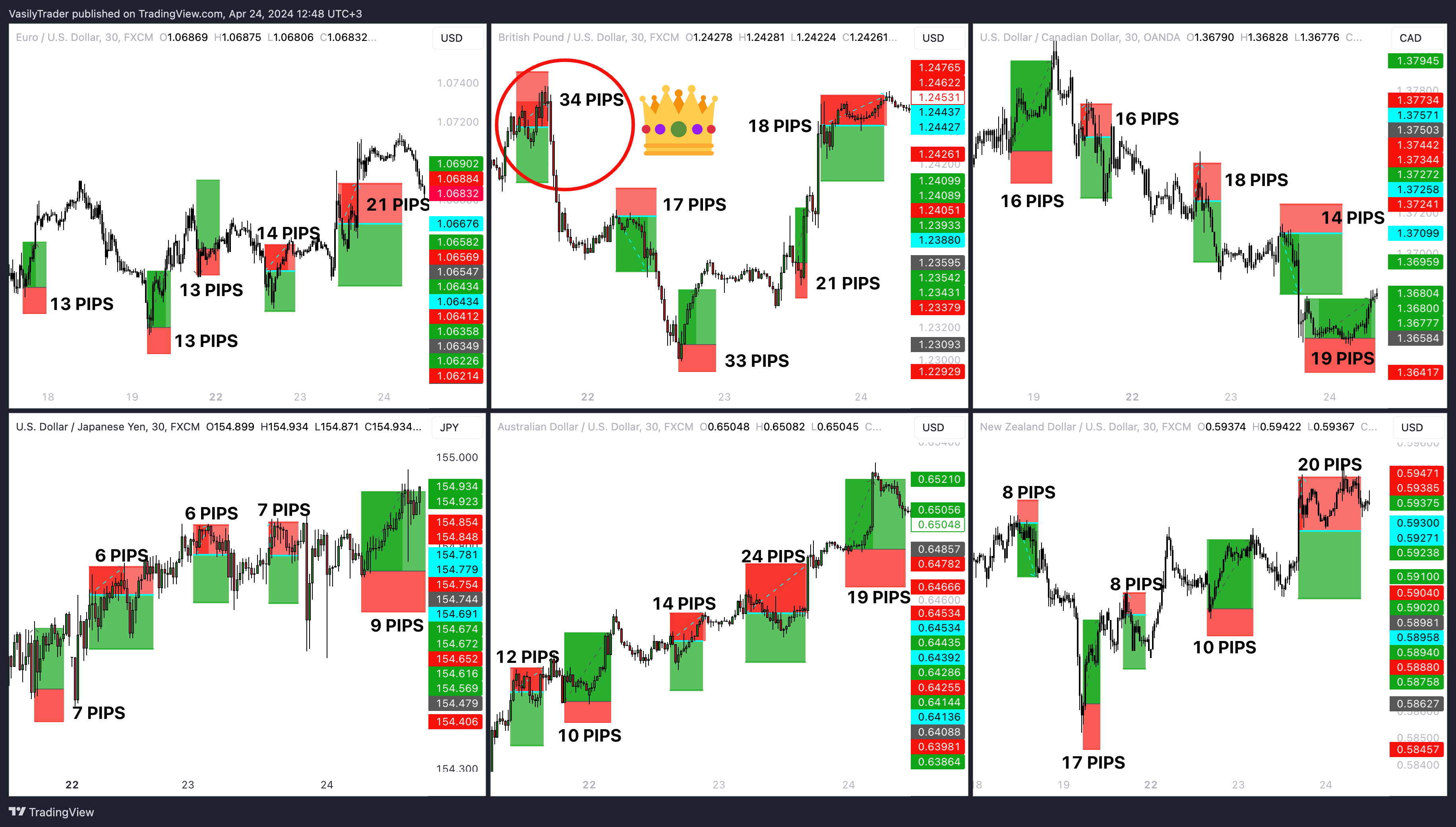 OANDA:USDCAD Chart Image by VasilyTrader