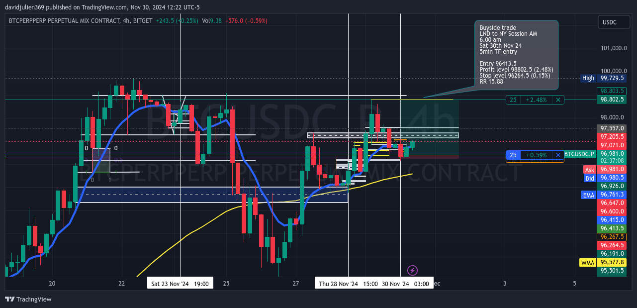 BITGET:BTCUSDC.P Chart Image by davidjulien369