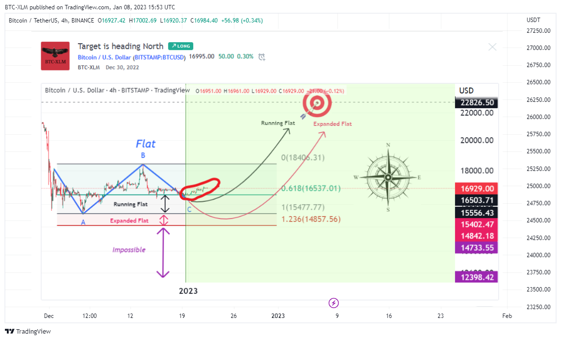 BINANCE:BTCUSDT Chart Image by BTC-XLM