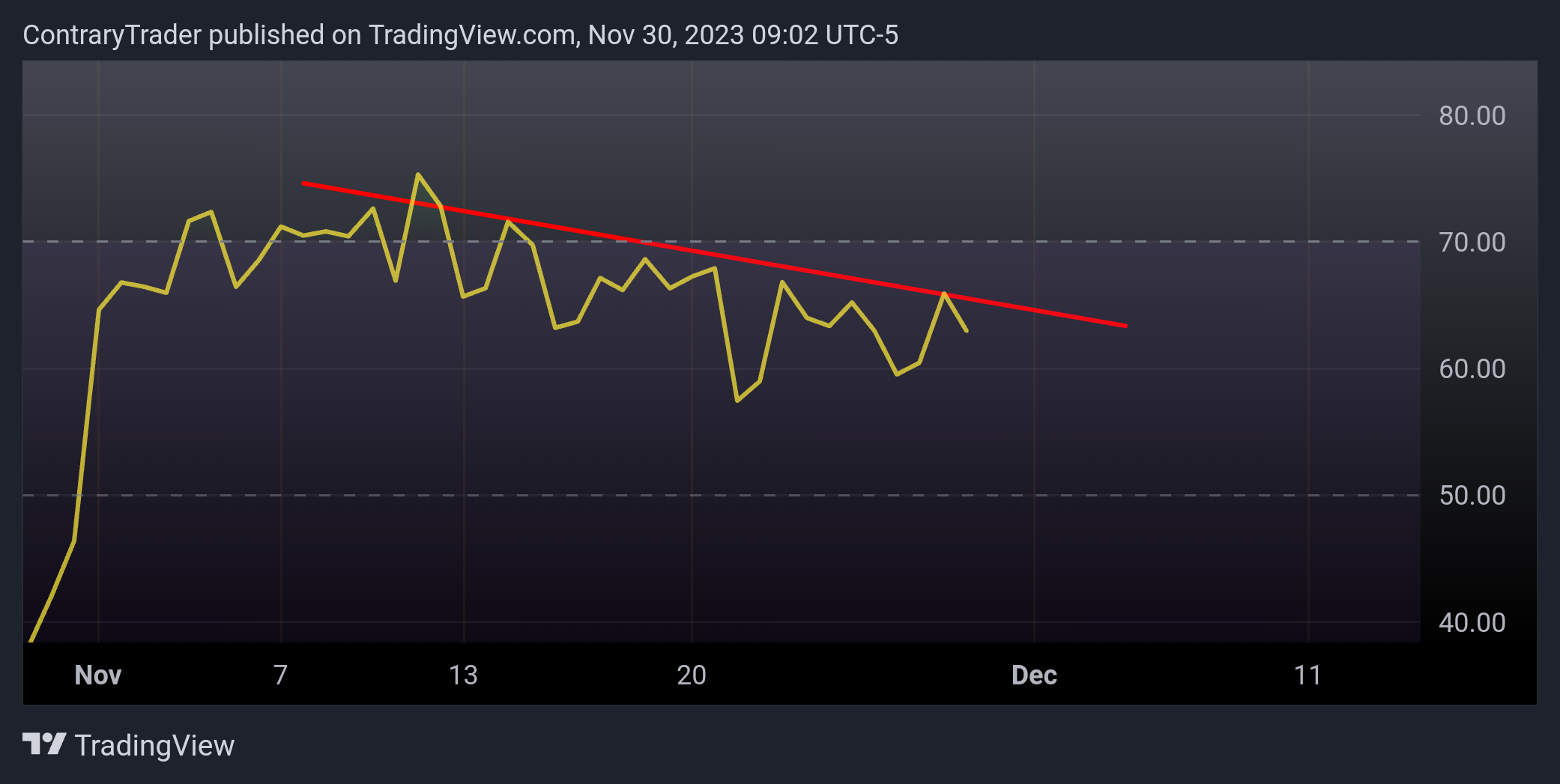 NASDAQ:AMD Chart Image by ContraryTrader
