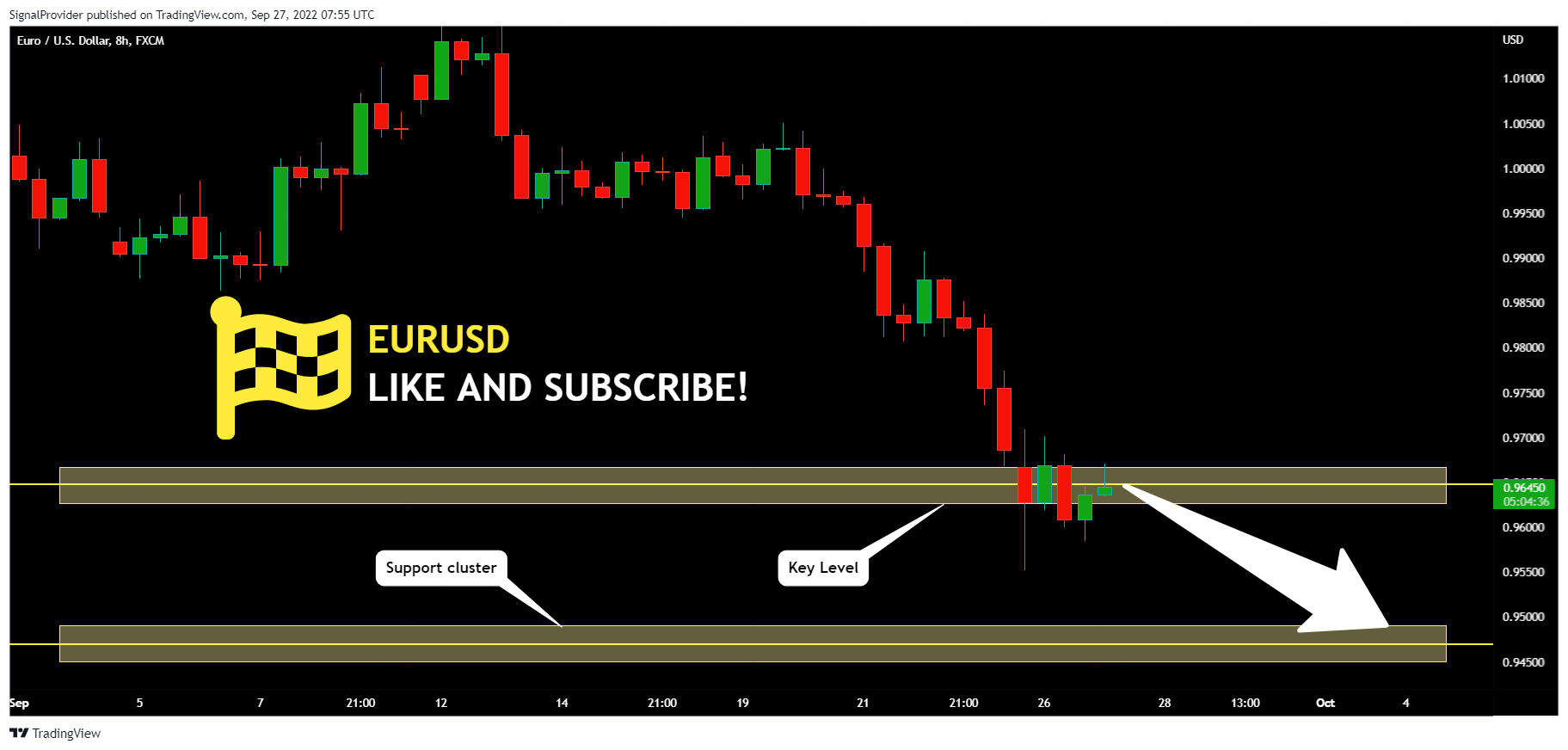 FX:EURUSD Chart Image by SignalProvider