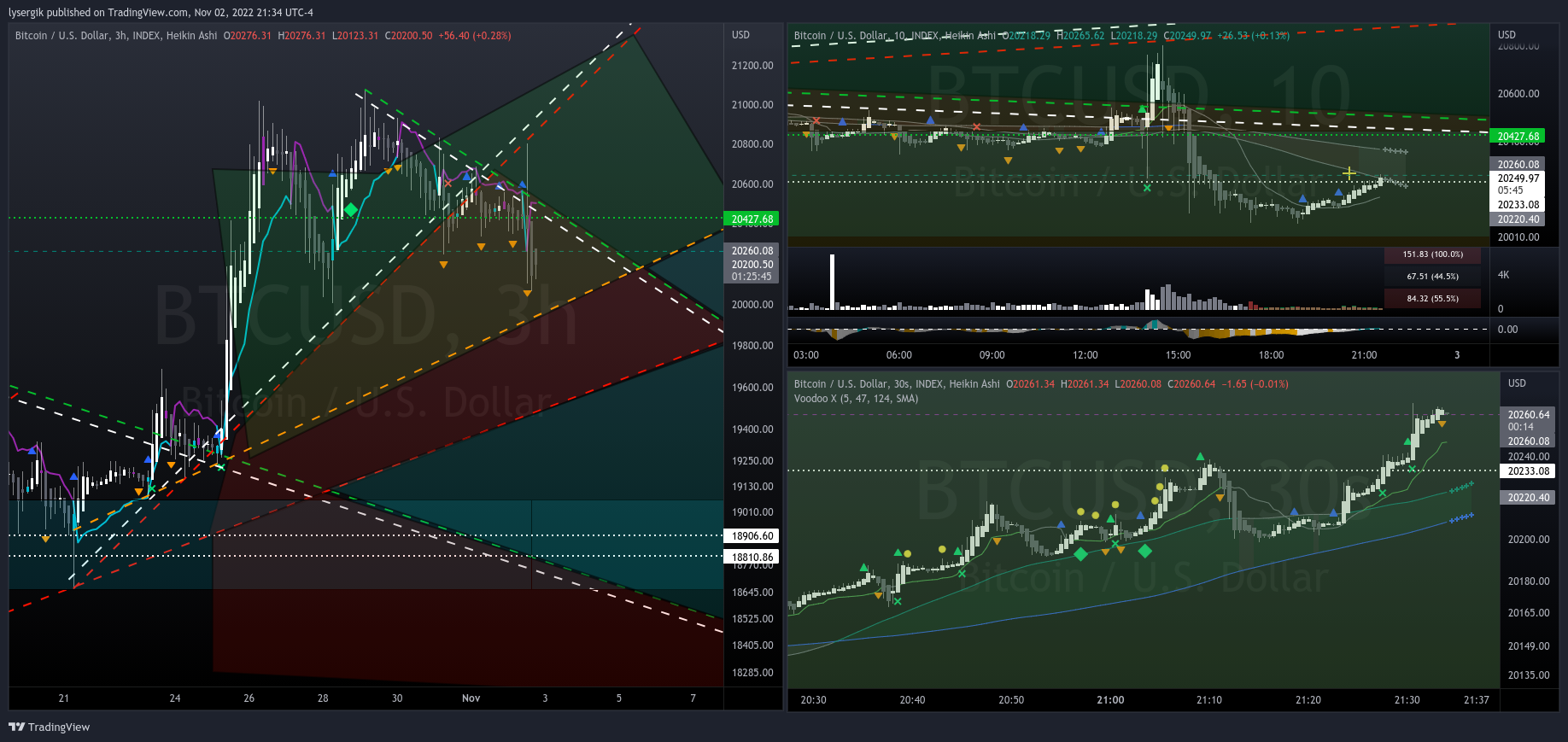 INDEX:BTCUSD Chart Image by lysergik