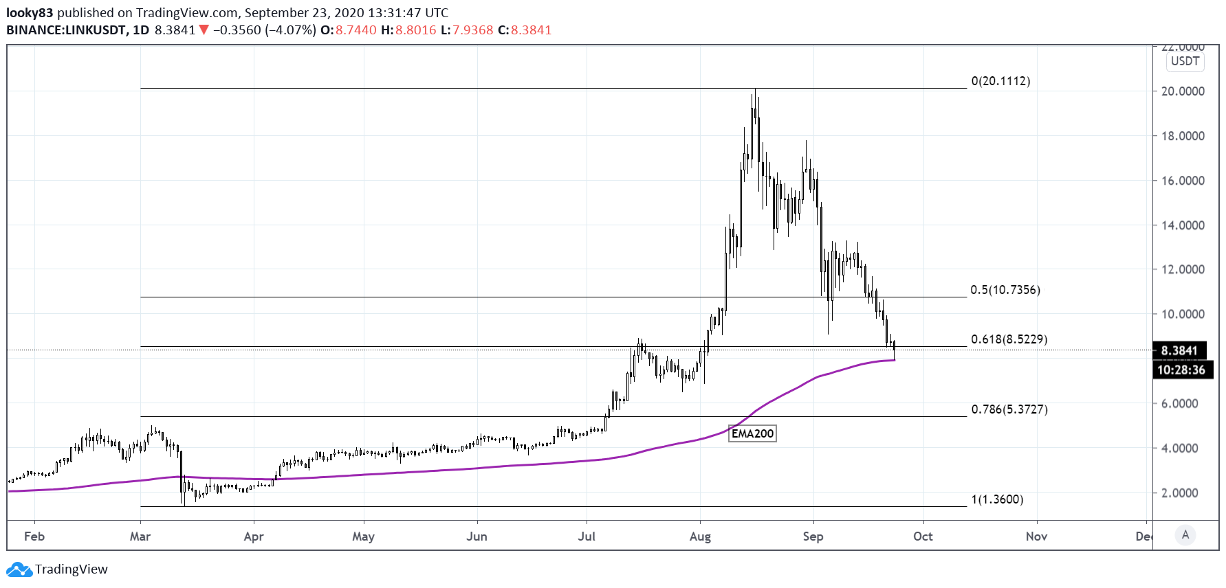  Chart Image