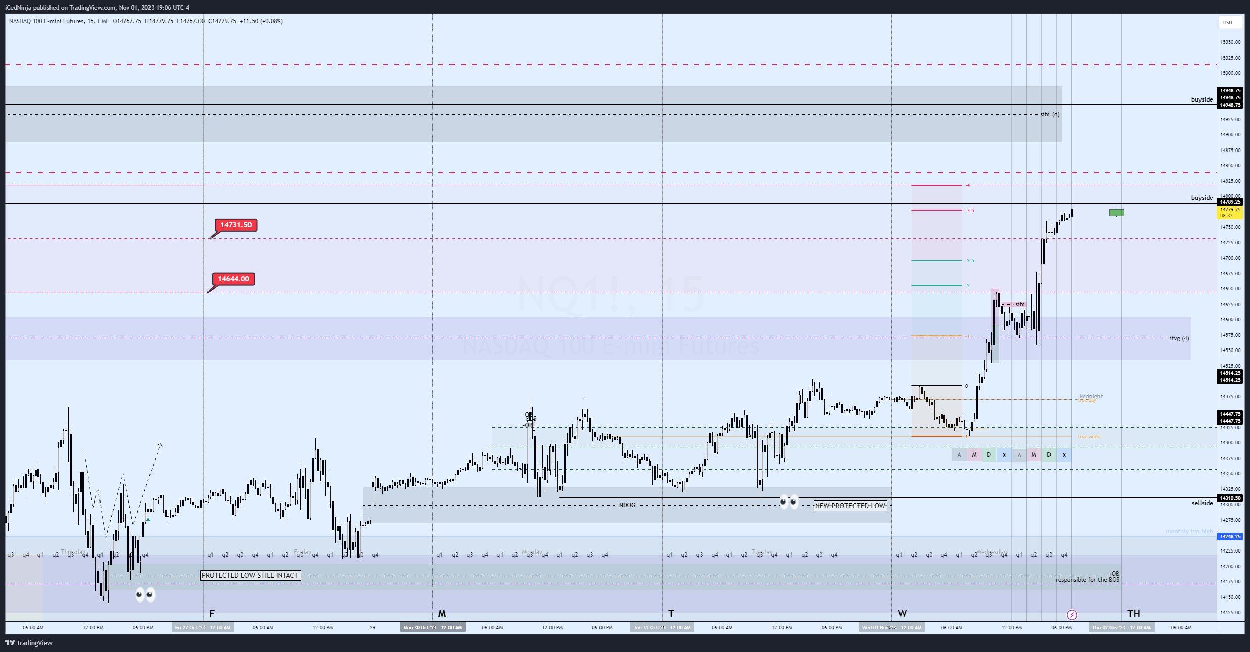 CME_MINI:NQ1! Chart Image by Trade_with_ICE
