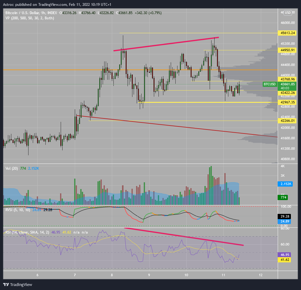 INDEX:BTCUSD Chart Image by Astroc
