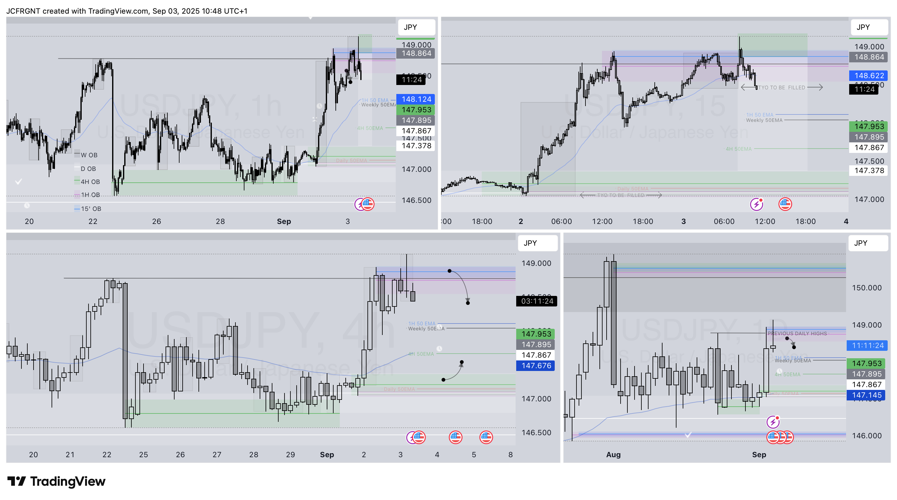 FX:USDJPY Chart Image by JCFRGNT