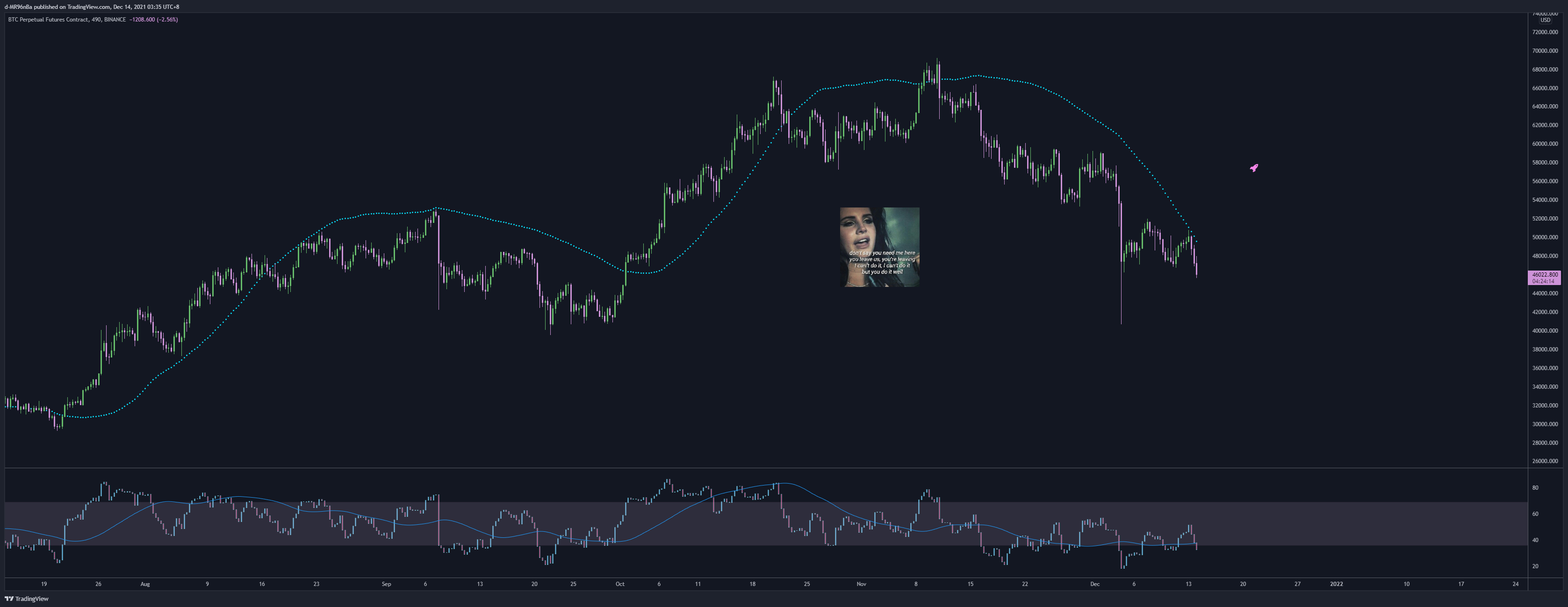 BINANCE:BTCPERP Chart Image by d-MR96nBa