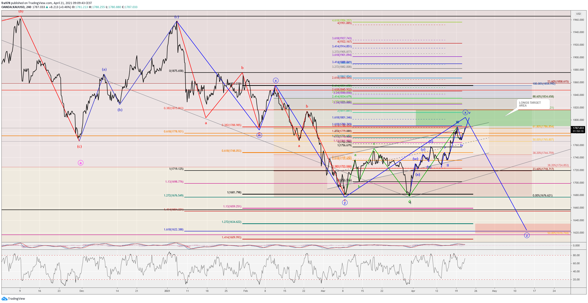  Chart Image