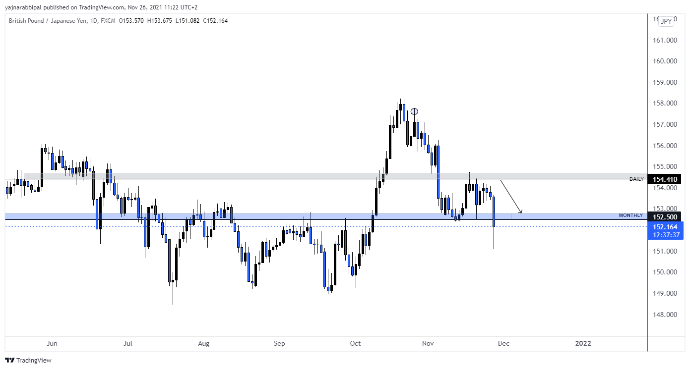 FX:GBPJPY Chart Image by YajnaR