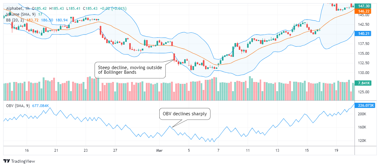 GOOGL Chart Image