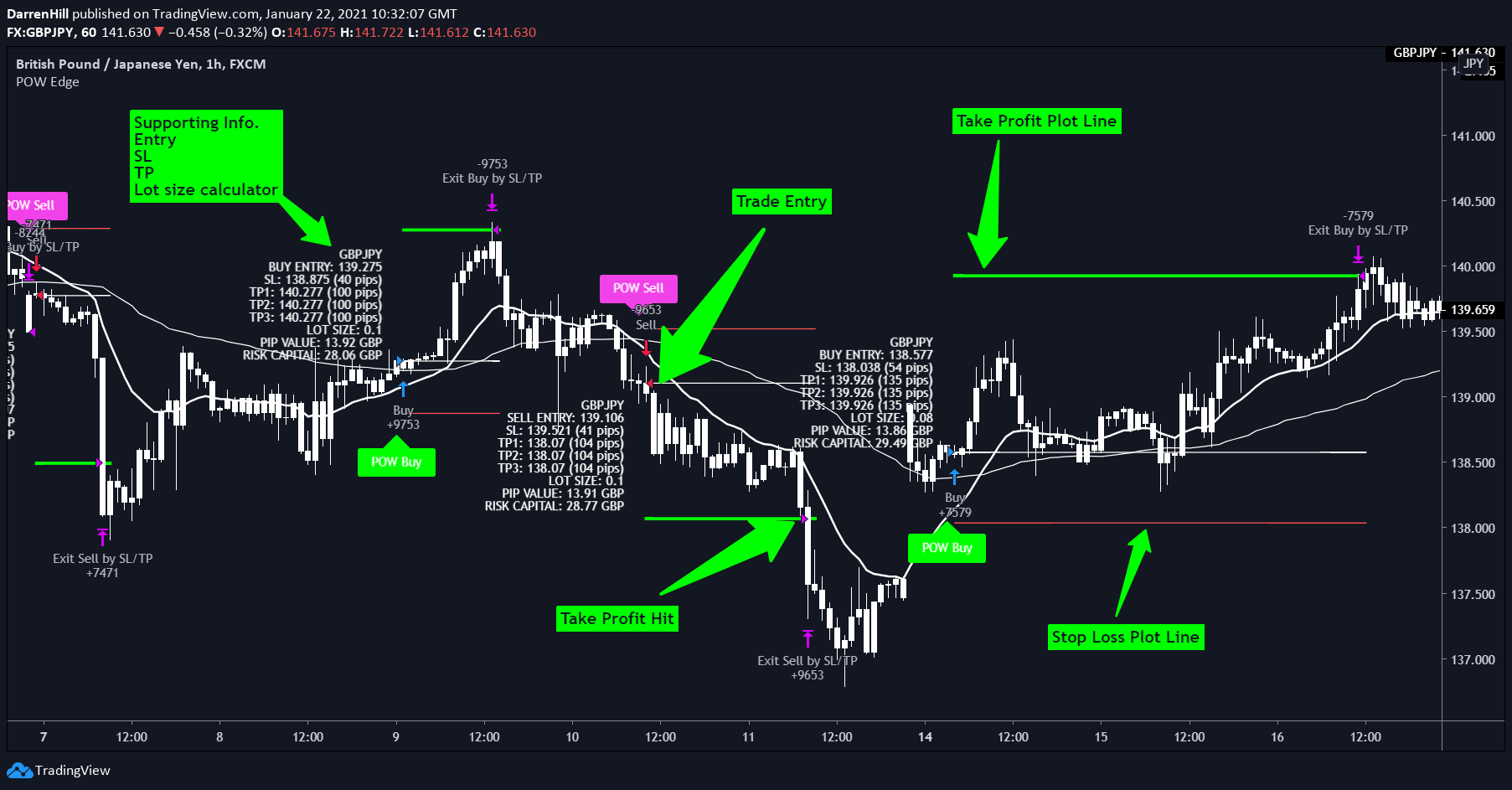  Chart Image