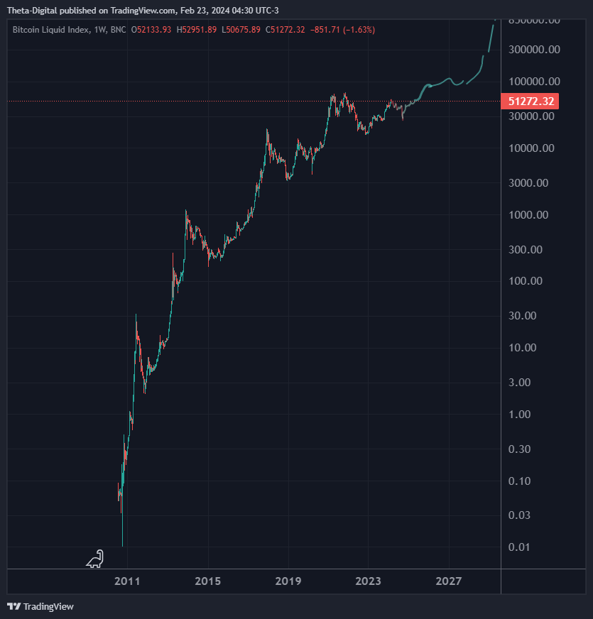 BNC:BLX Chart Image by Theta-Digital