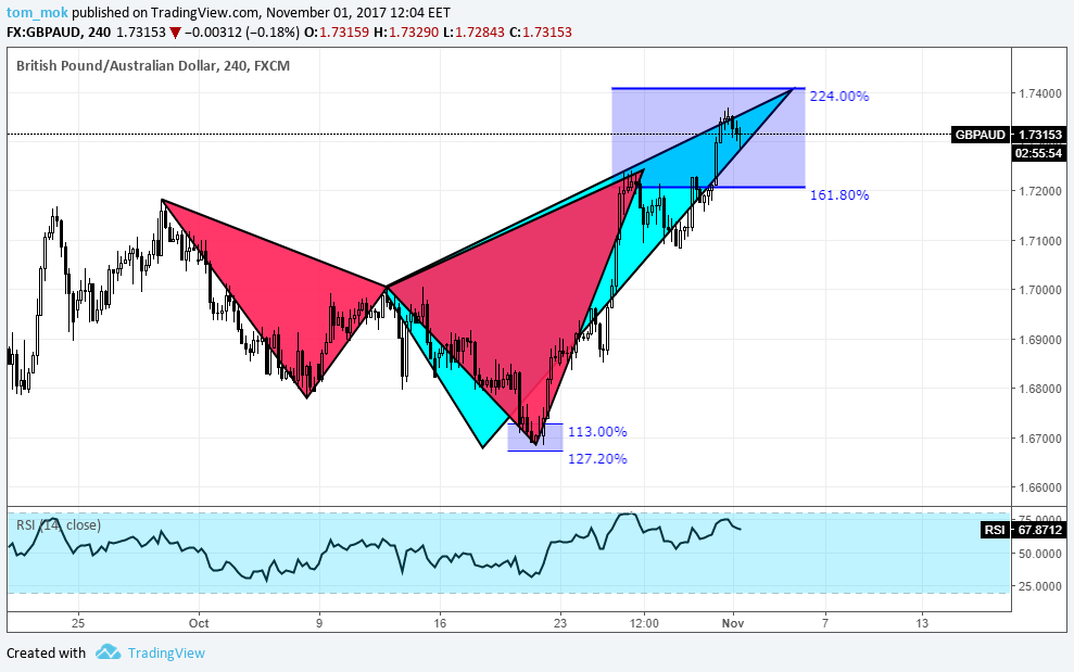  Chart Image