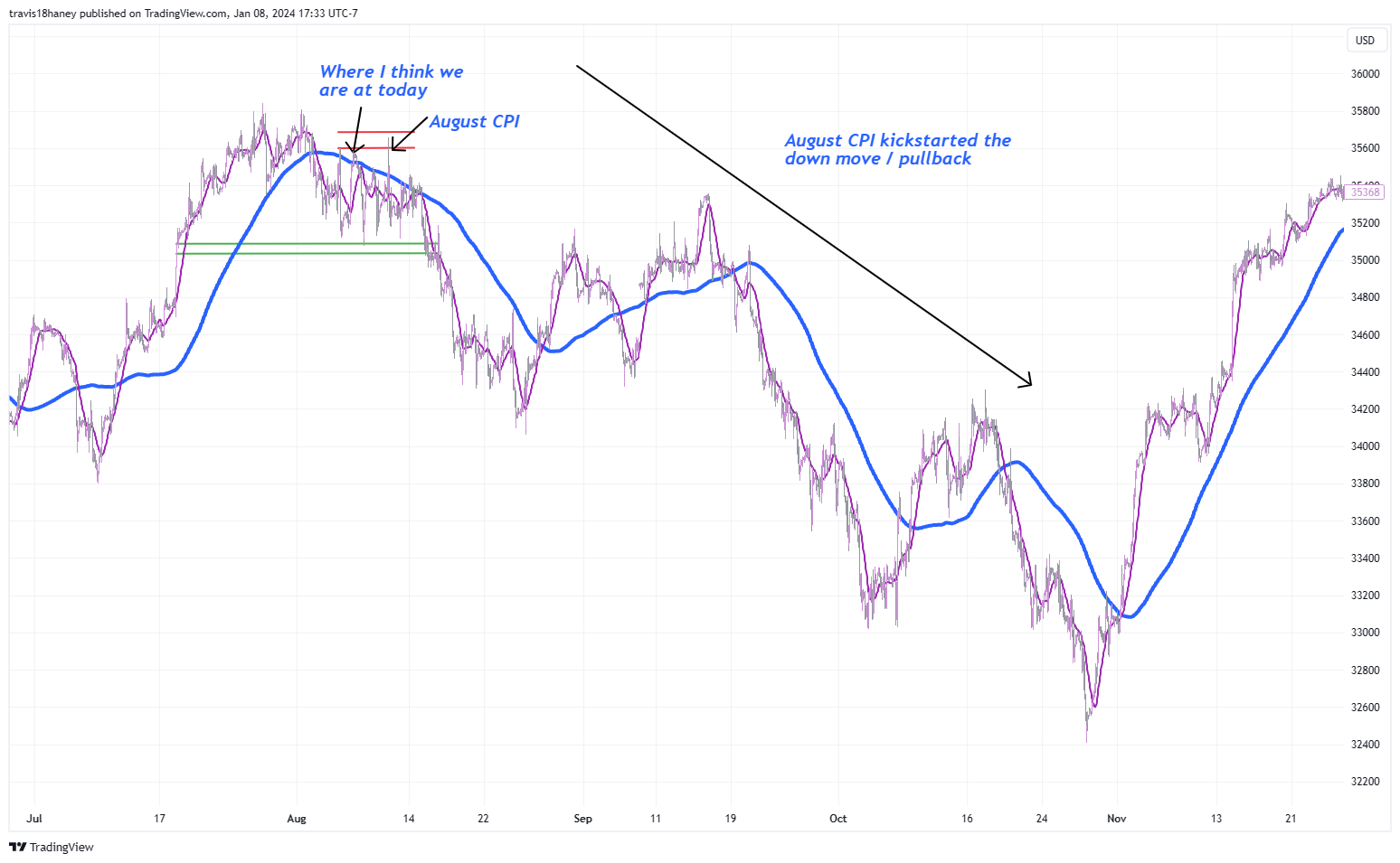 CBOT_MINI:MYM1! Chart Image by Dow_Jones_Maestro