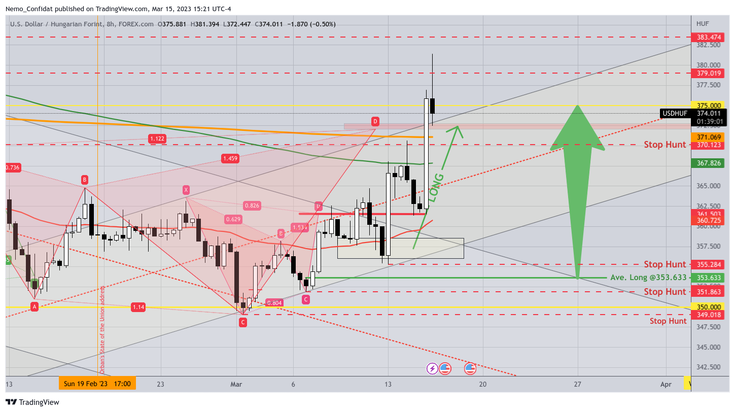 FOREXCOM:USDHUF Chart Image by Nemo_Confidat
