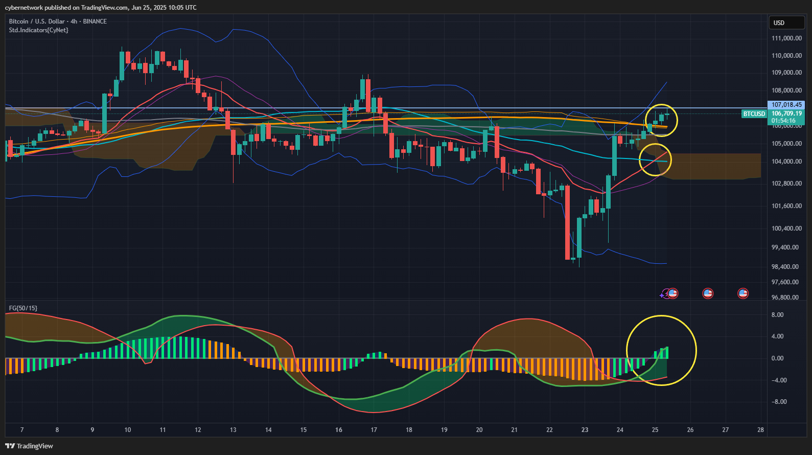BINANCE:BTCUSD Chart Image by cybernetwork