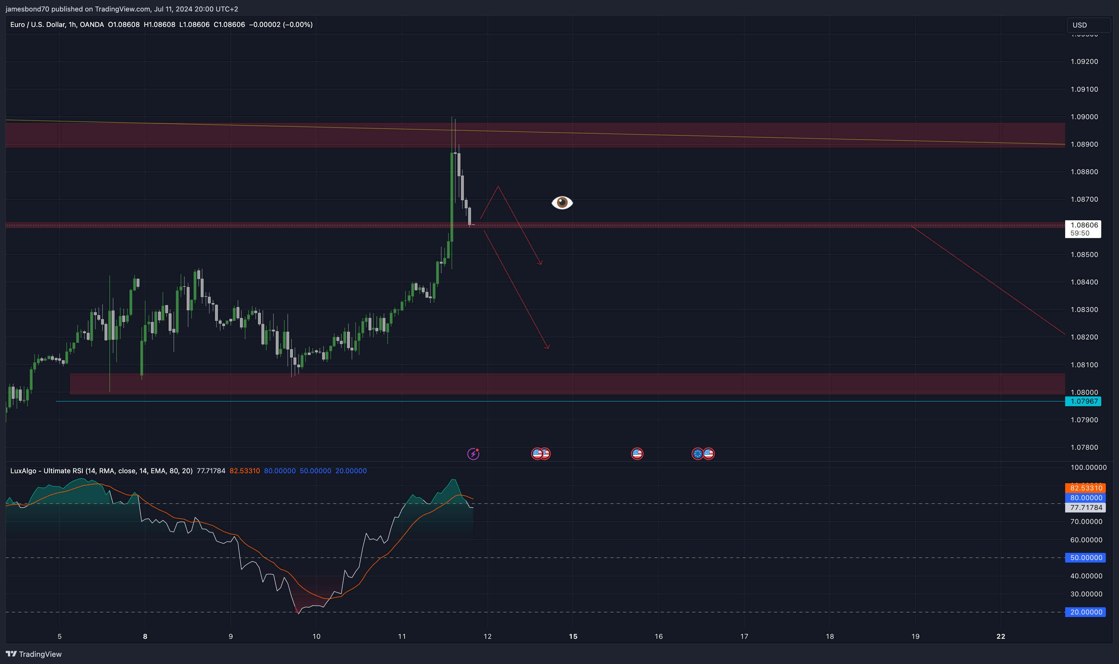 OANDA:EURUSD Chart Image by jamesbond70