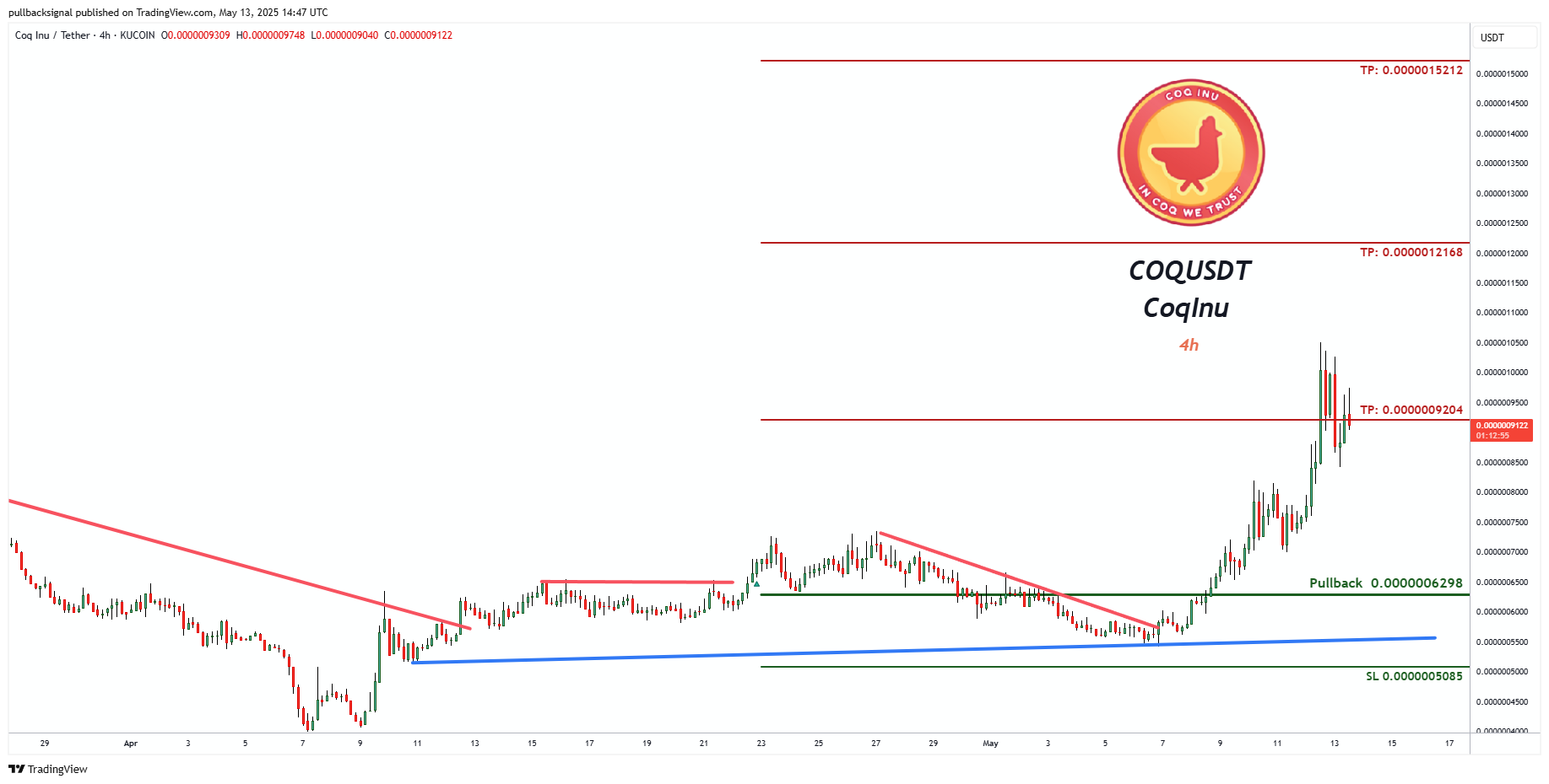KUCOIN:COQUSDT Chart Image by pullbacksignal