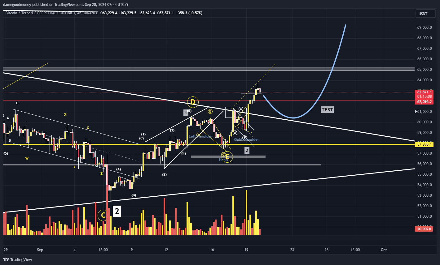BINANCE:BTCUSDT.P Chart Image by damngoodmoney