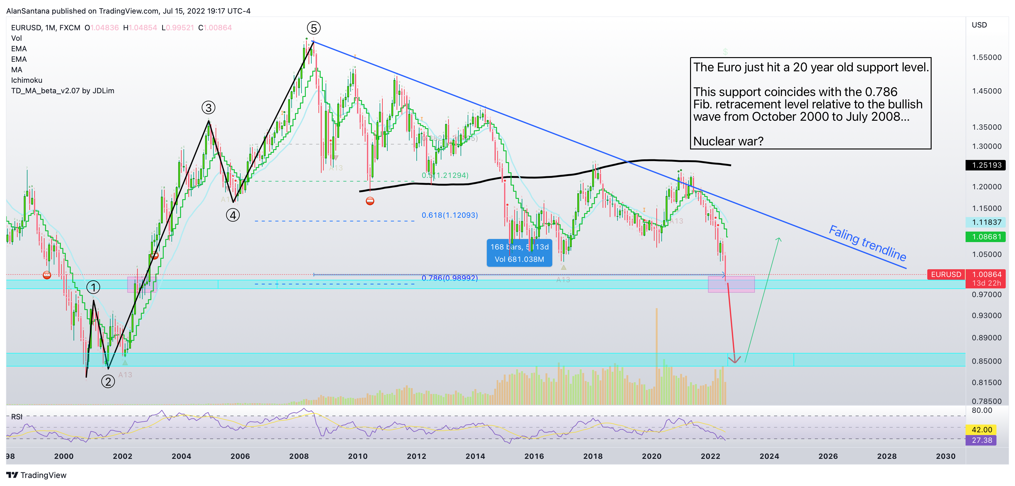 FX:EURUSD Chart Image by MasterAnanda