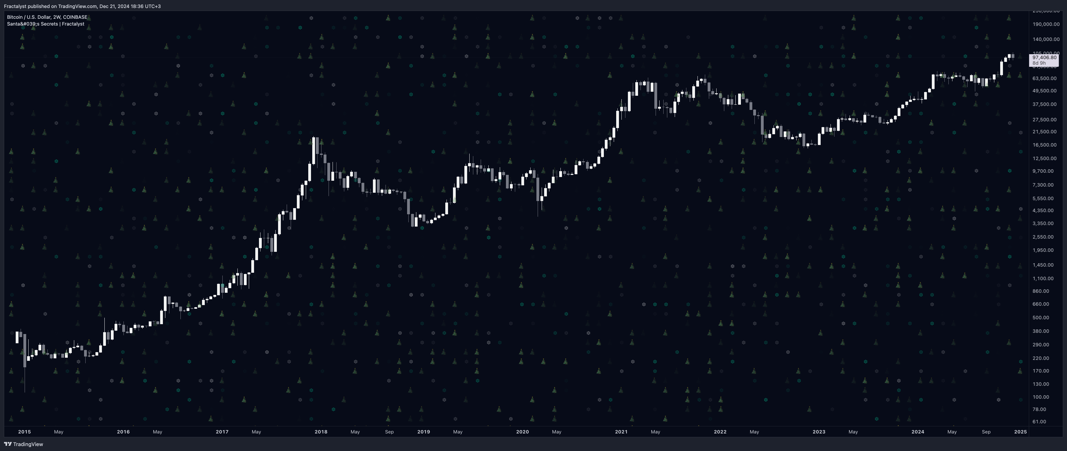 COINBASE:BTCUSD Chart Image by Fractalyst