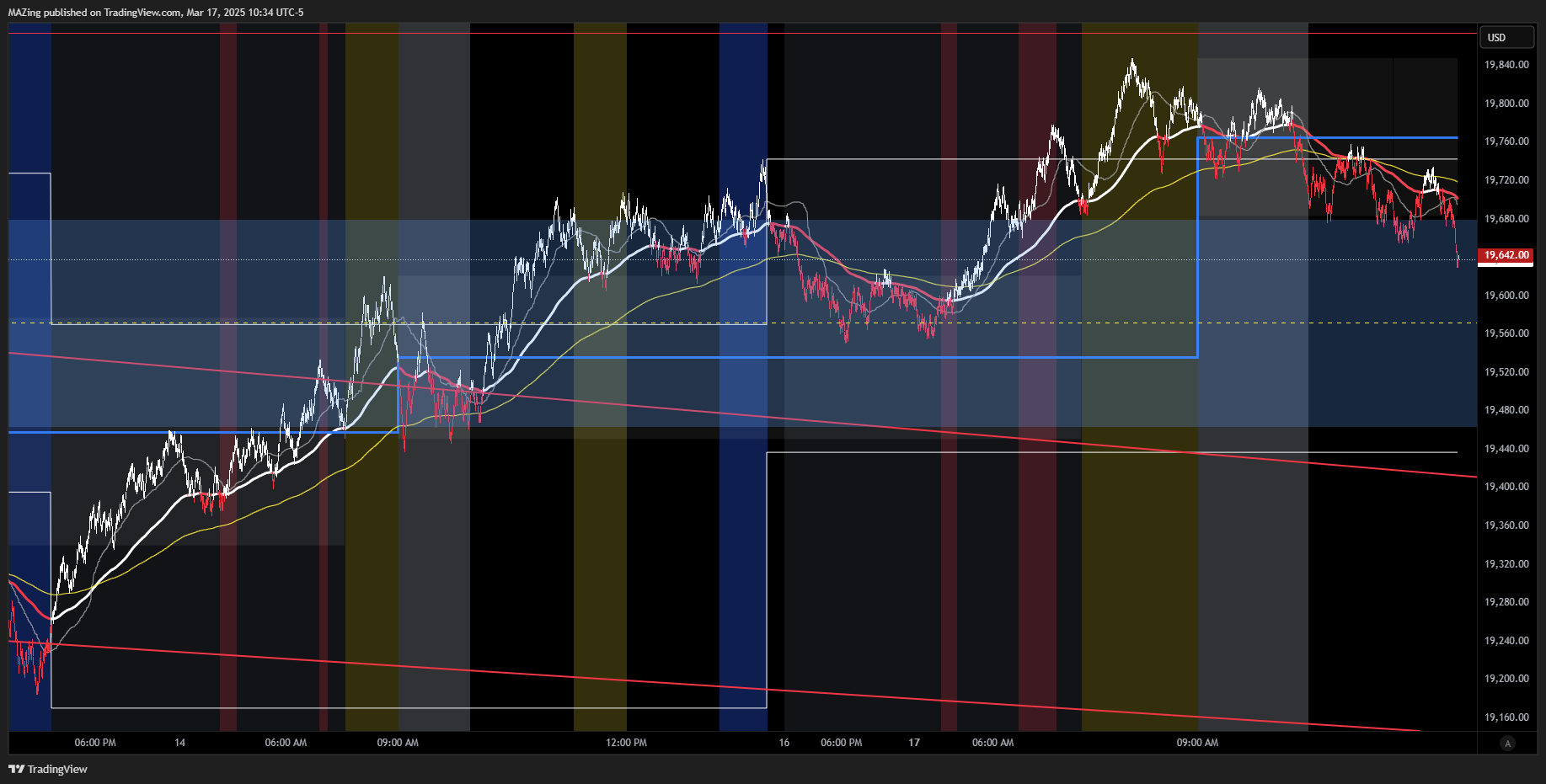 CME_MINI:NQ1! Chart Image by MAZing