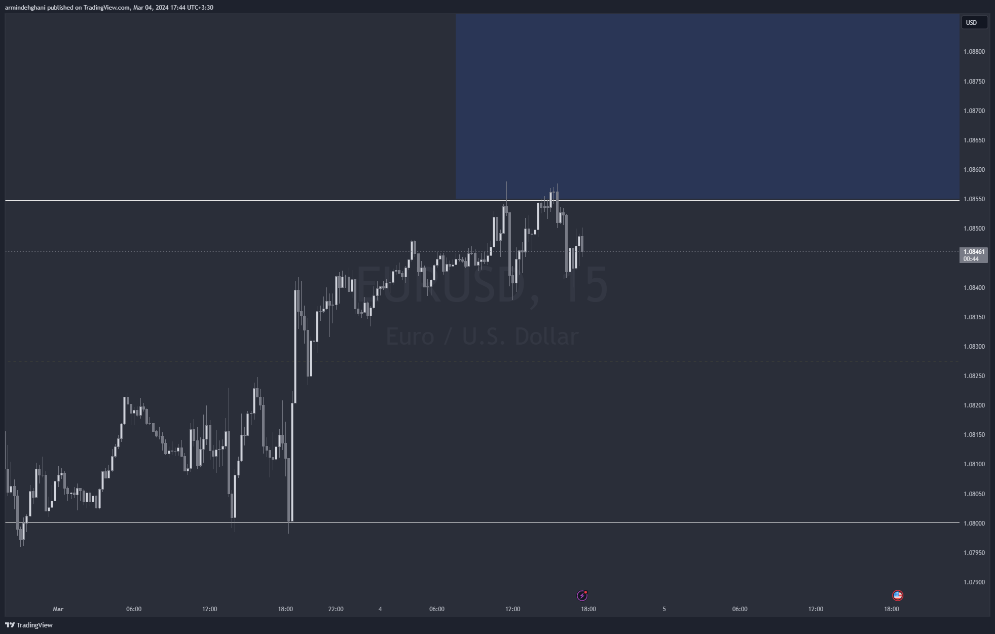 OANDA:EURUSD Chart Image by armindehghani