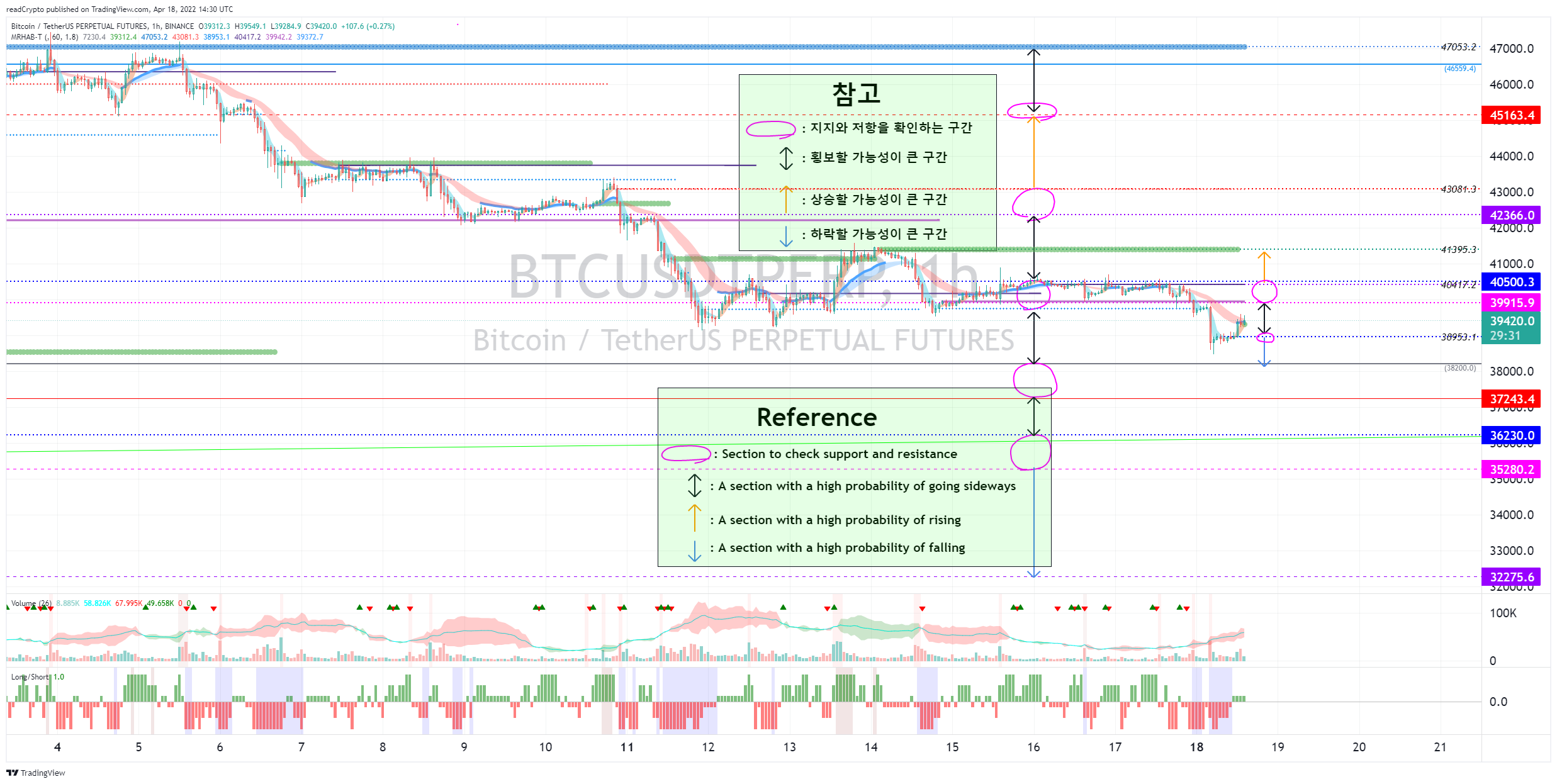 BINANCE:BTCUSDTPERP Chart Image by readCrypto