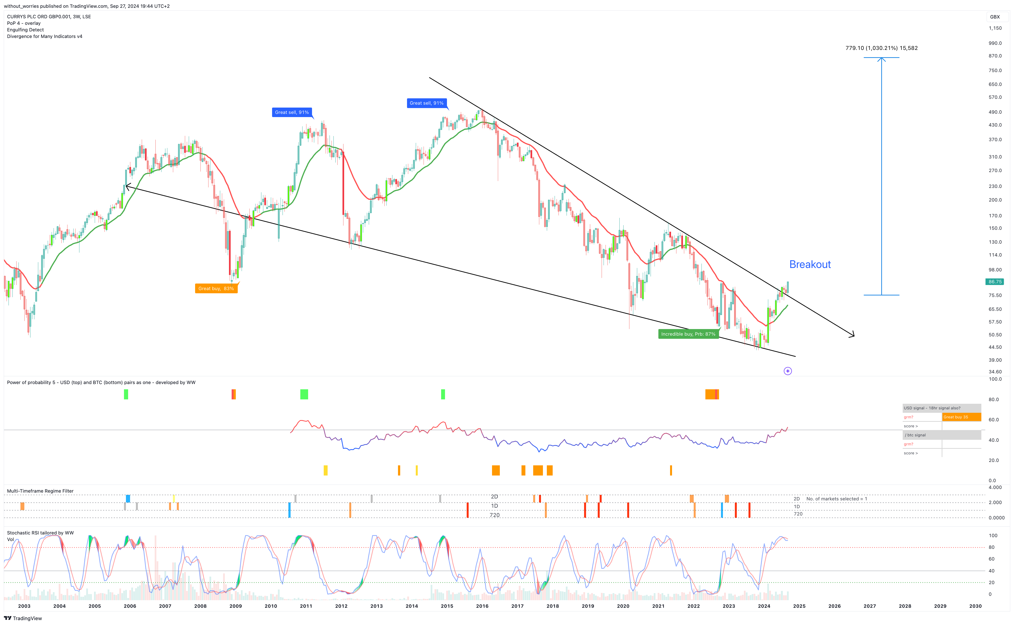 LSE_DLY:CURY Chart Image by without_worries