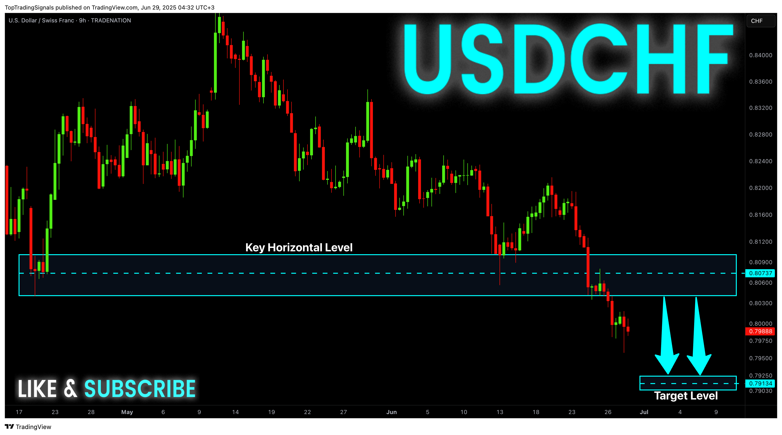 TRADENATION:USDCHF Chart Image by TopTradingSignals
