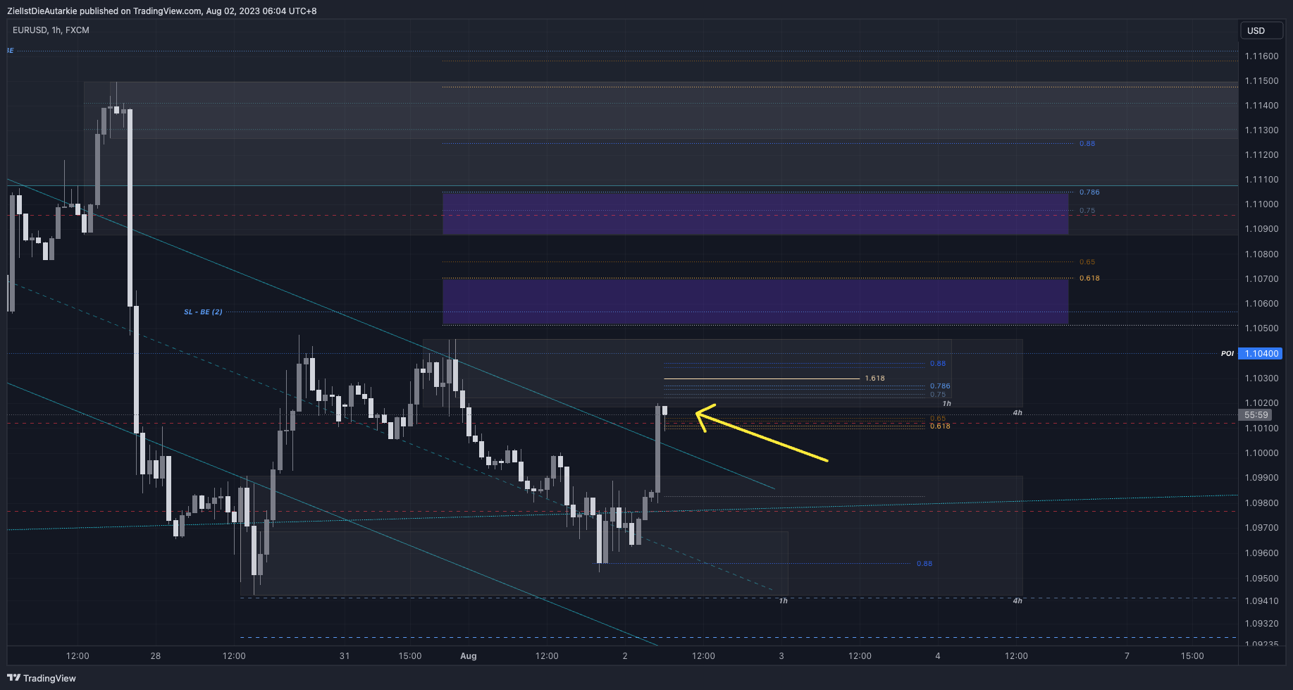 FX:EURUSD Chart Image by ZielIstDieAutarkie