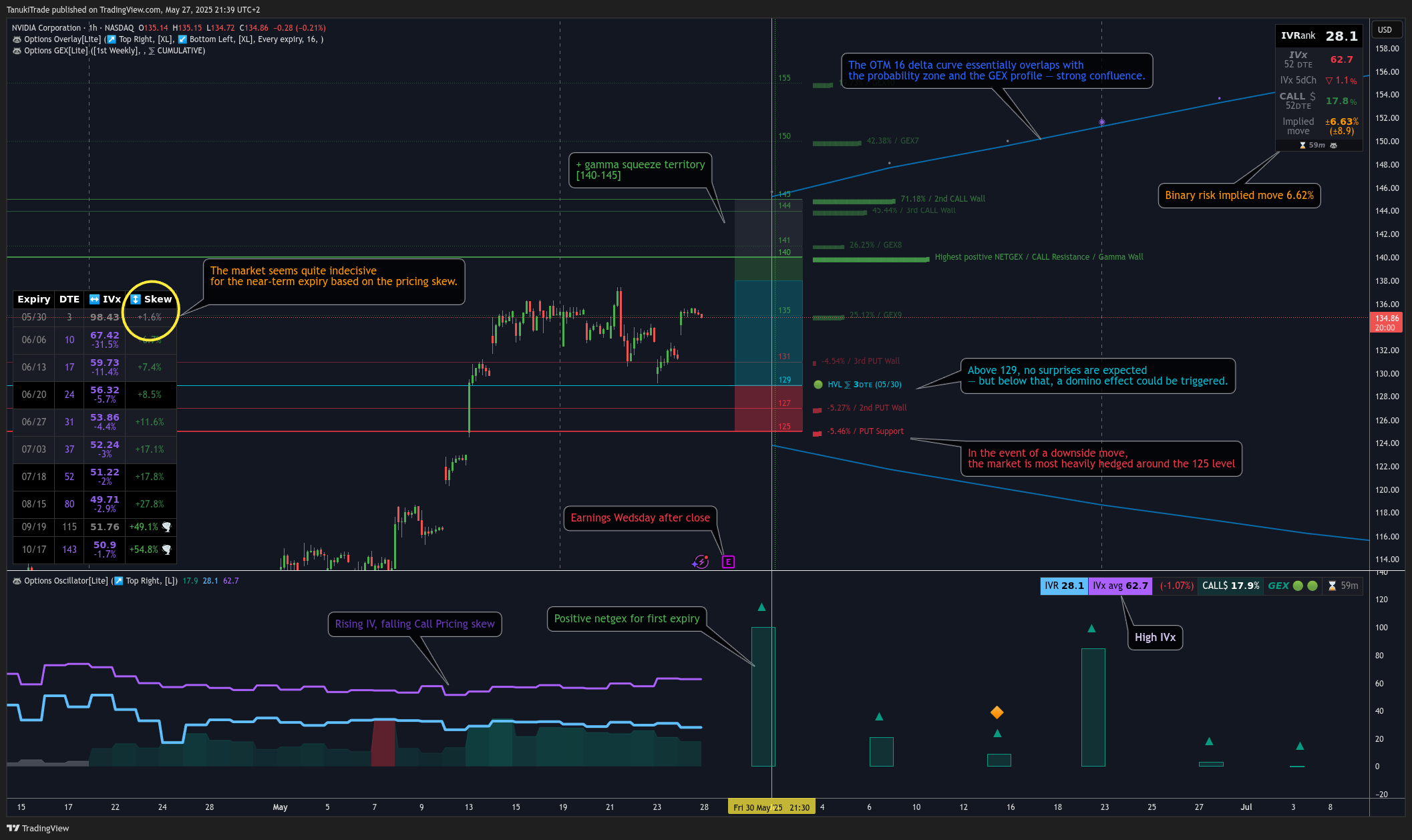 NASDAQ:NVDA Chart Image by TanukiTrade