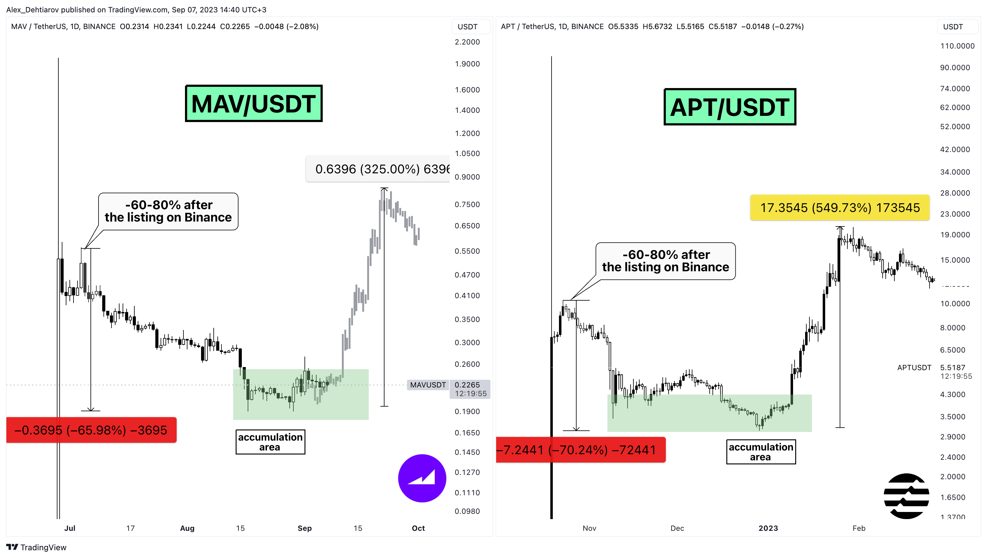 BINANCE:APTUSDT Chart Image by Alex_Dehtiarov
