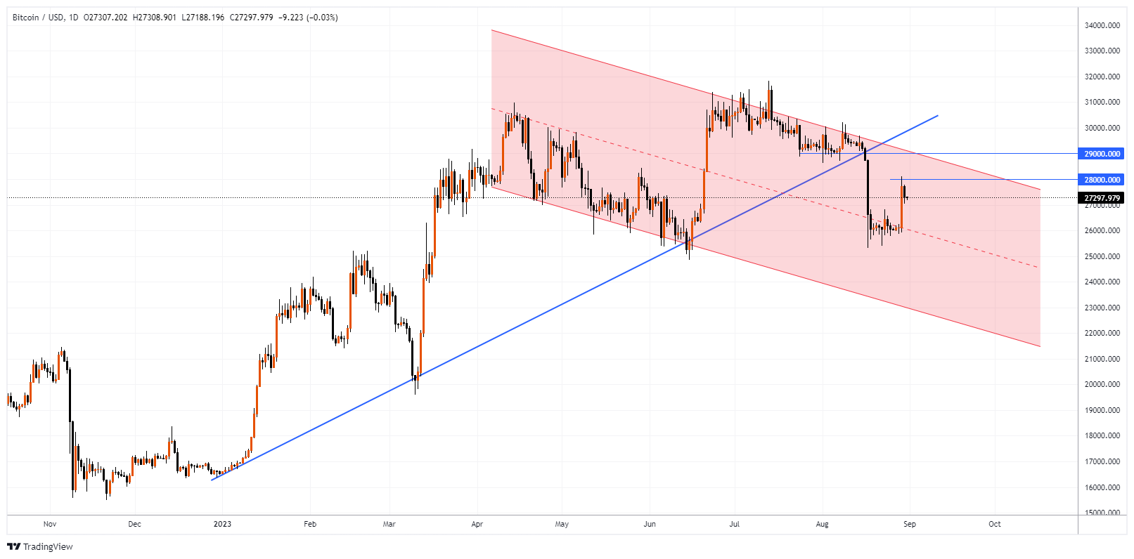 BTCUSD Chart Image