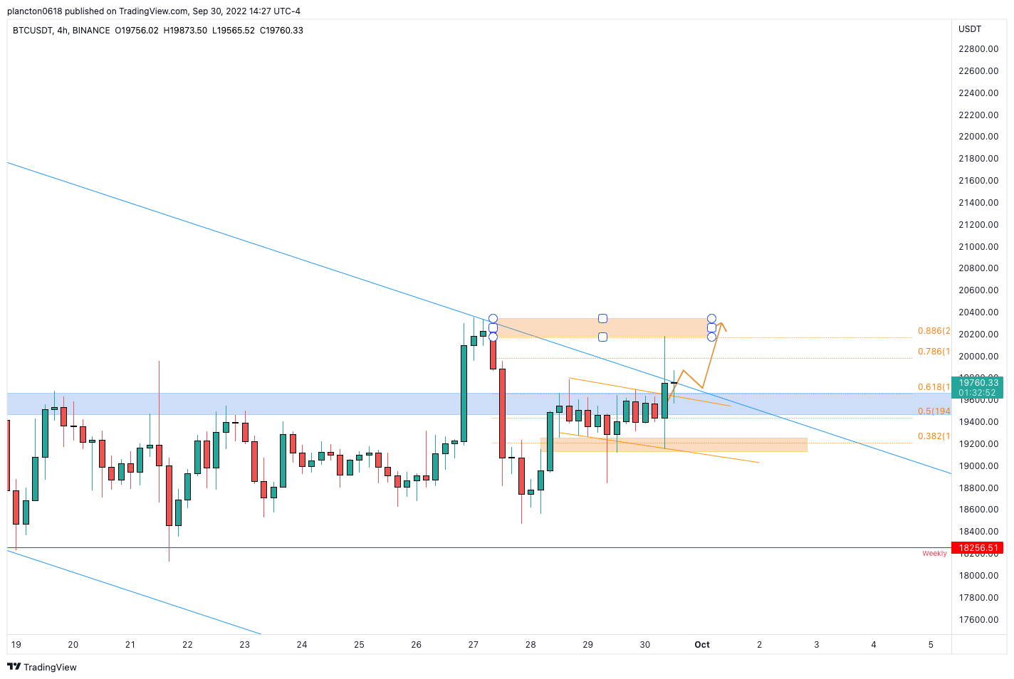 BINANCE:BTCUSDT Chart Image by InkyGrip