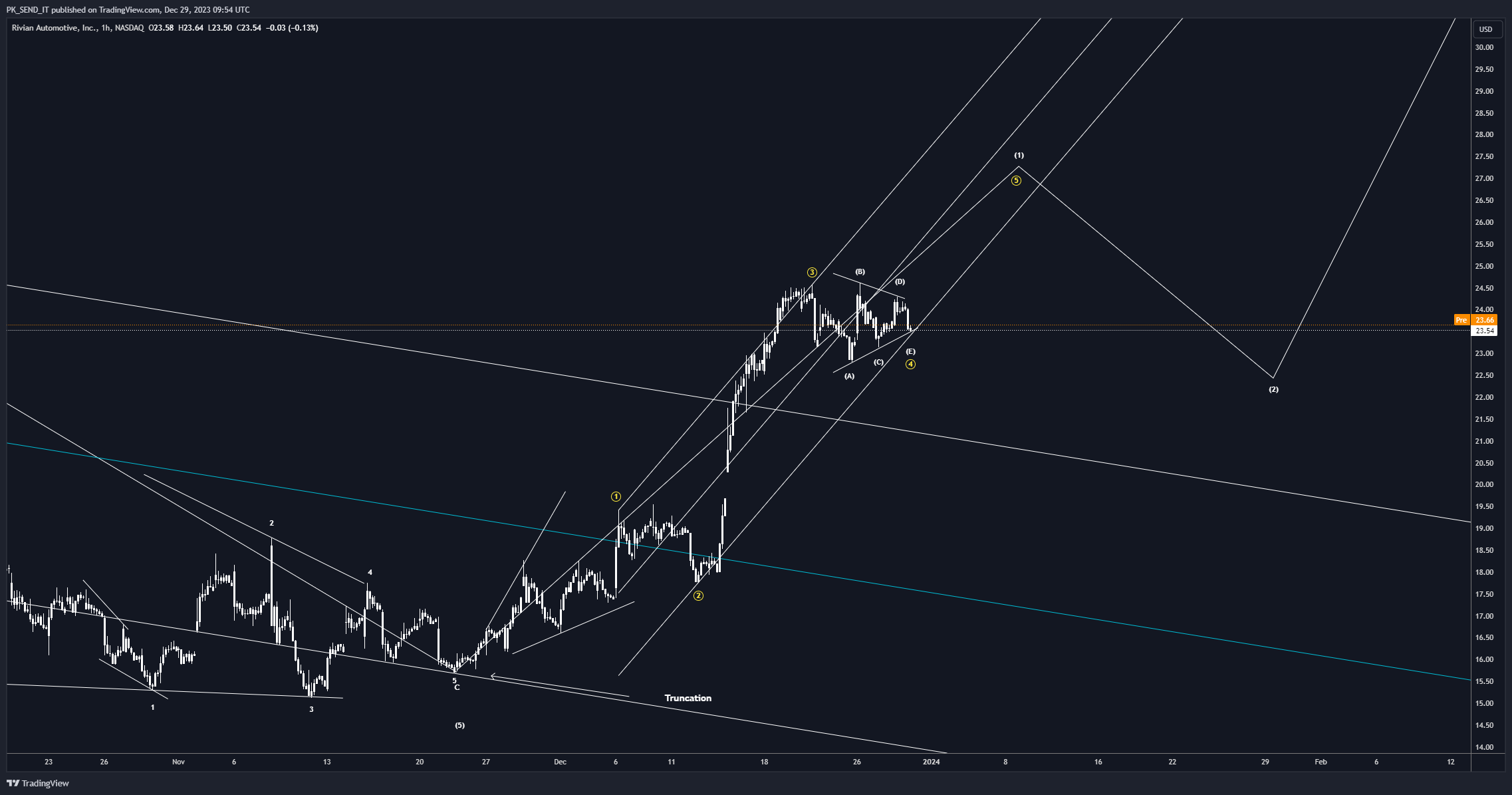 BATS:RIVN Chart Image by PK_SEND_IT