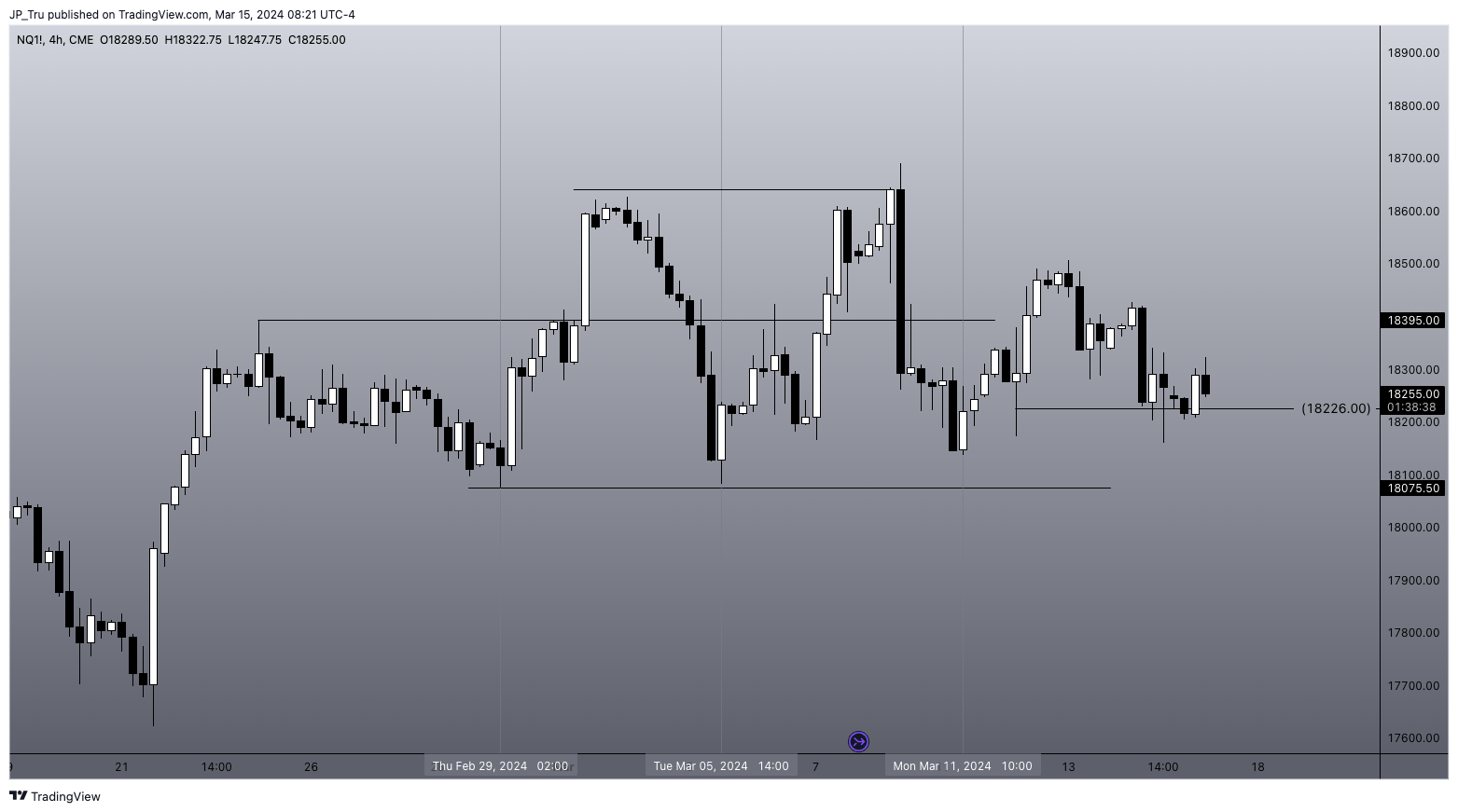 CME_MINI:NQ1! Chart Image by JP_Tru
