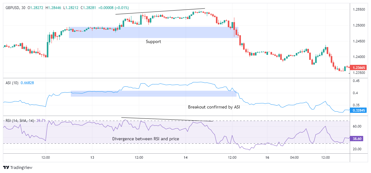 GBPUSD Chart Image