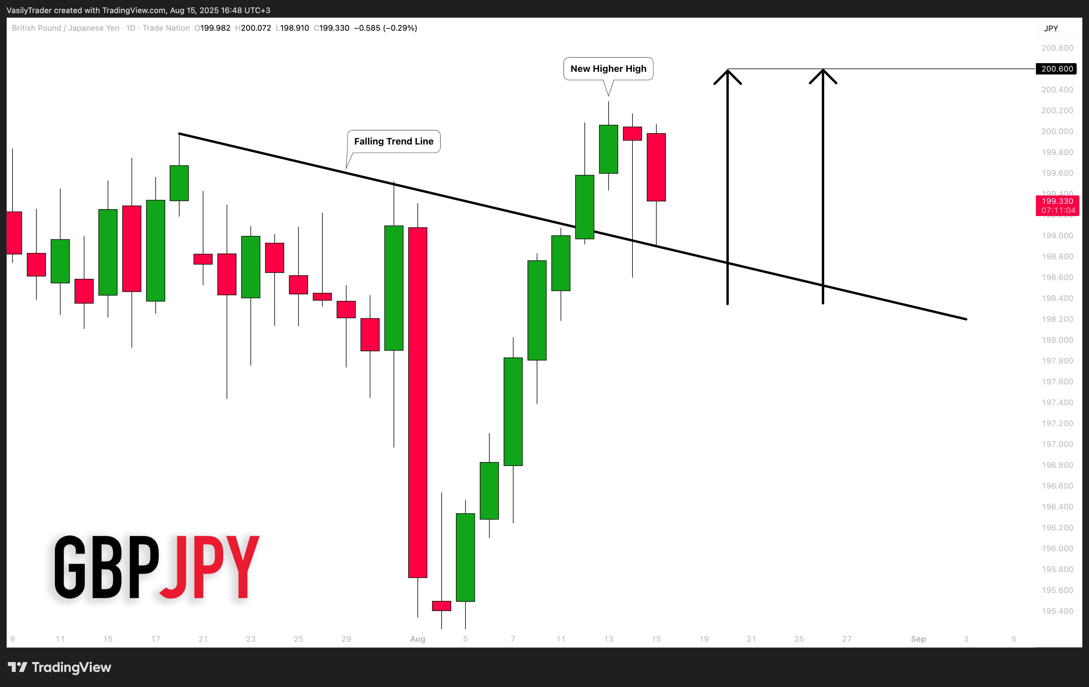 TRADENATION:GBPJPY Chart Image by VasilyTrader