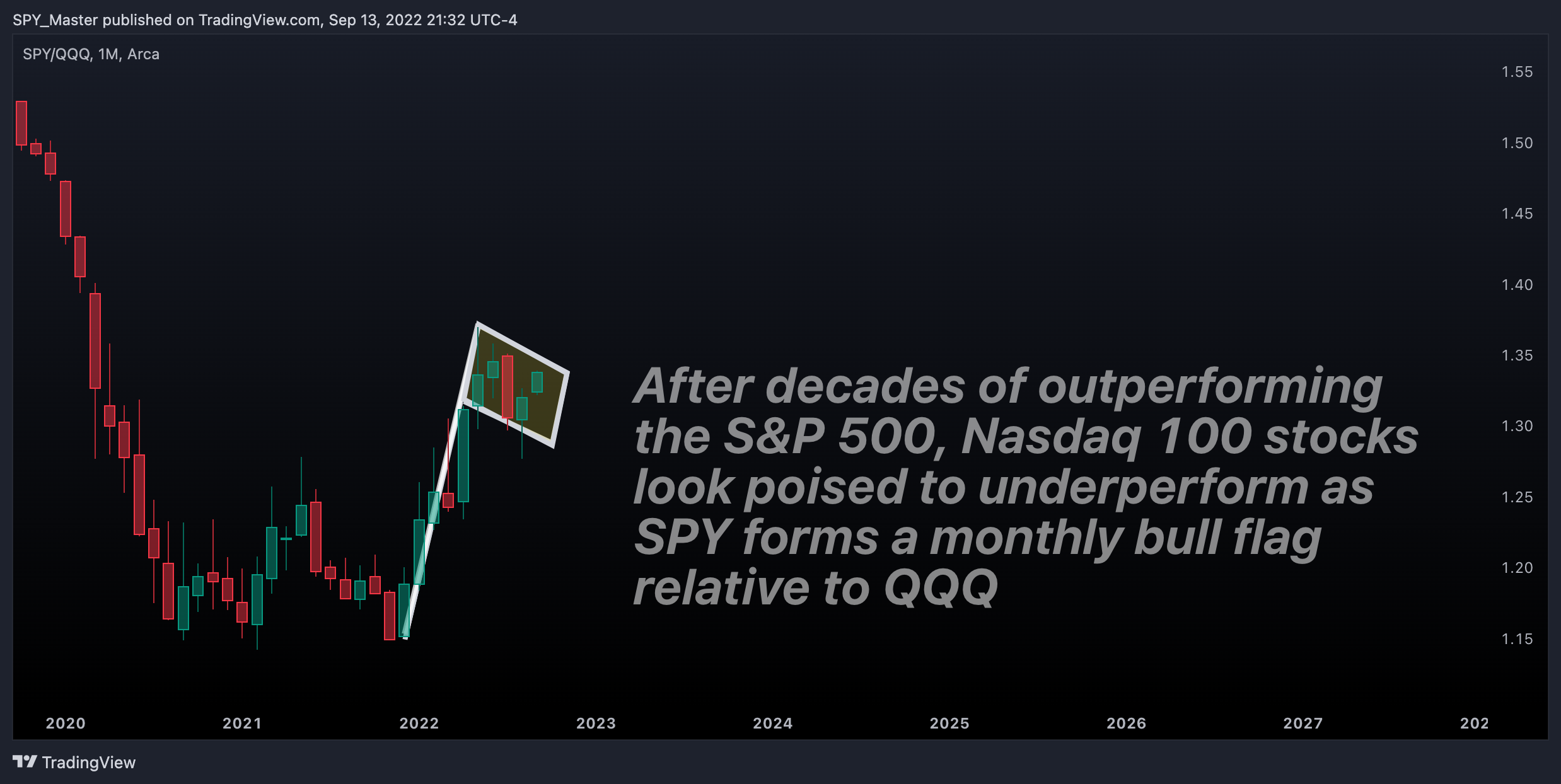 AMEX:SPY/NASDAQ:QQQ Chart Image by SpyMasterTrades