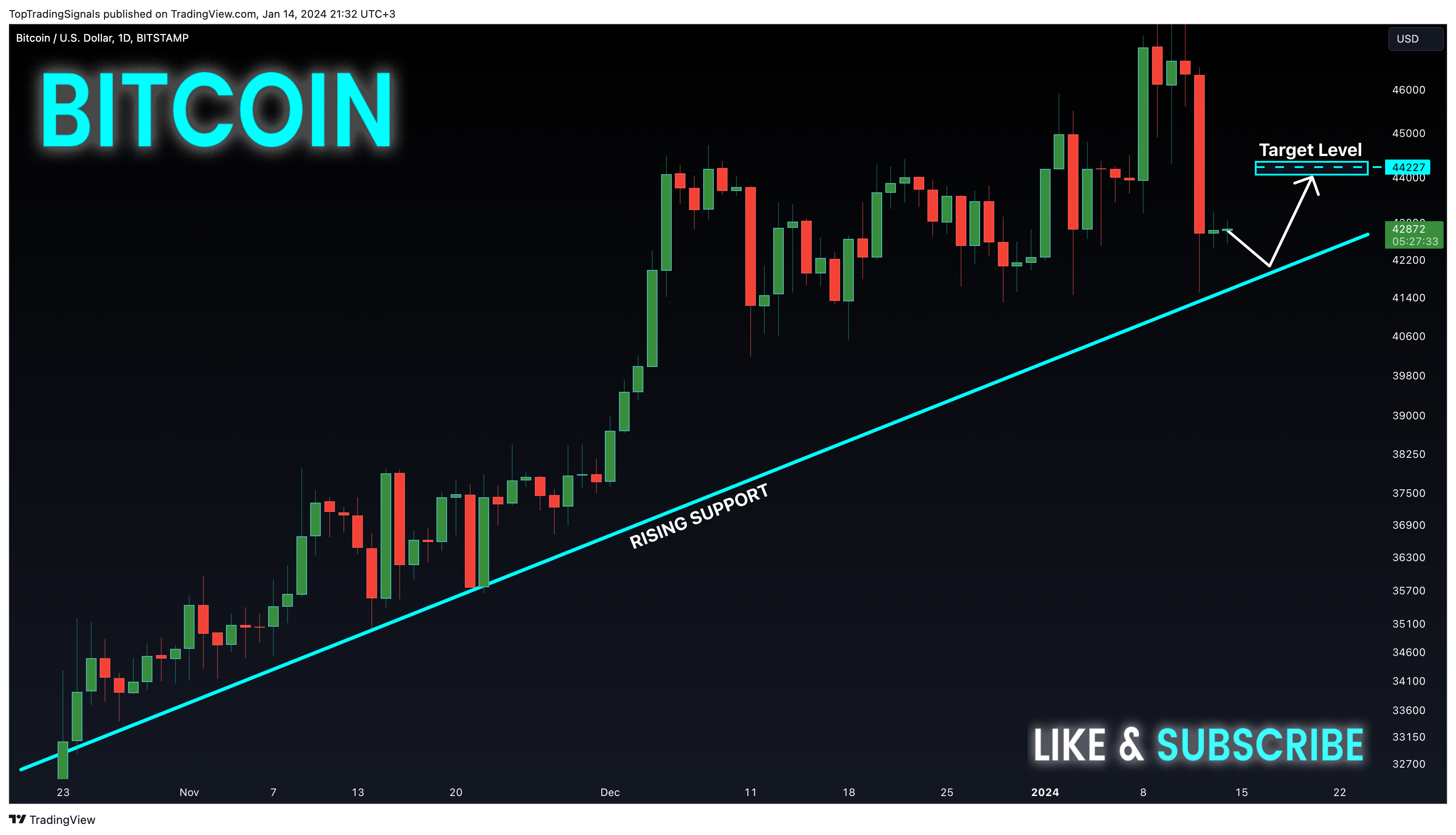 BITSTAMP:BTCUSD Chart Image by TopTradingSignals