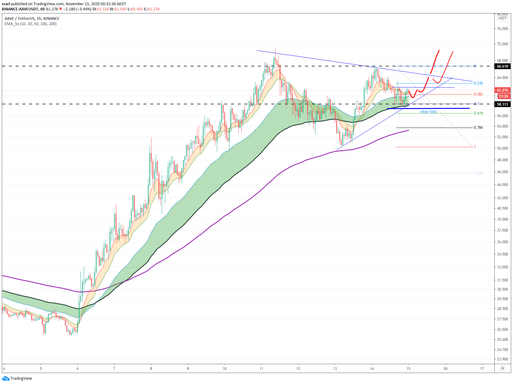  Chart Image