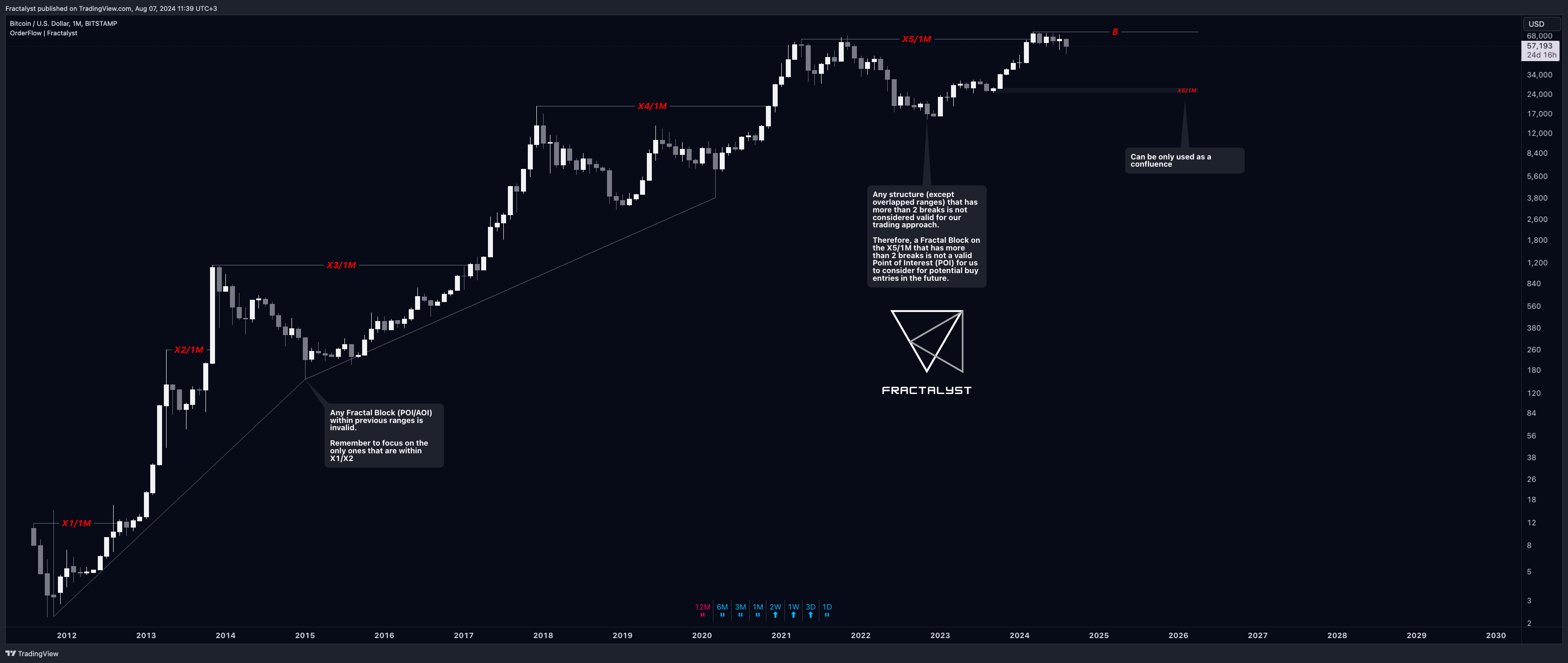 BITSTAMP:BTCUSD Chart Image by Fractalyst