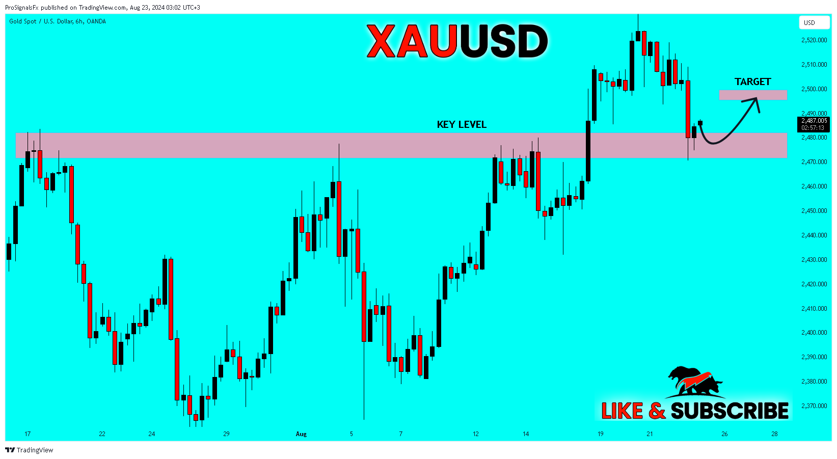 OANDA:XAUUSD Chart Image by ProSignalsFx