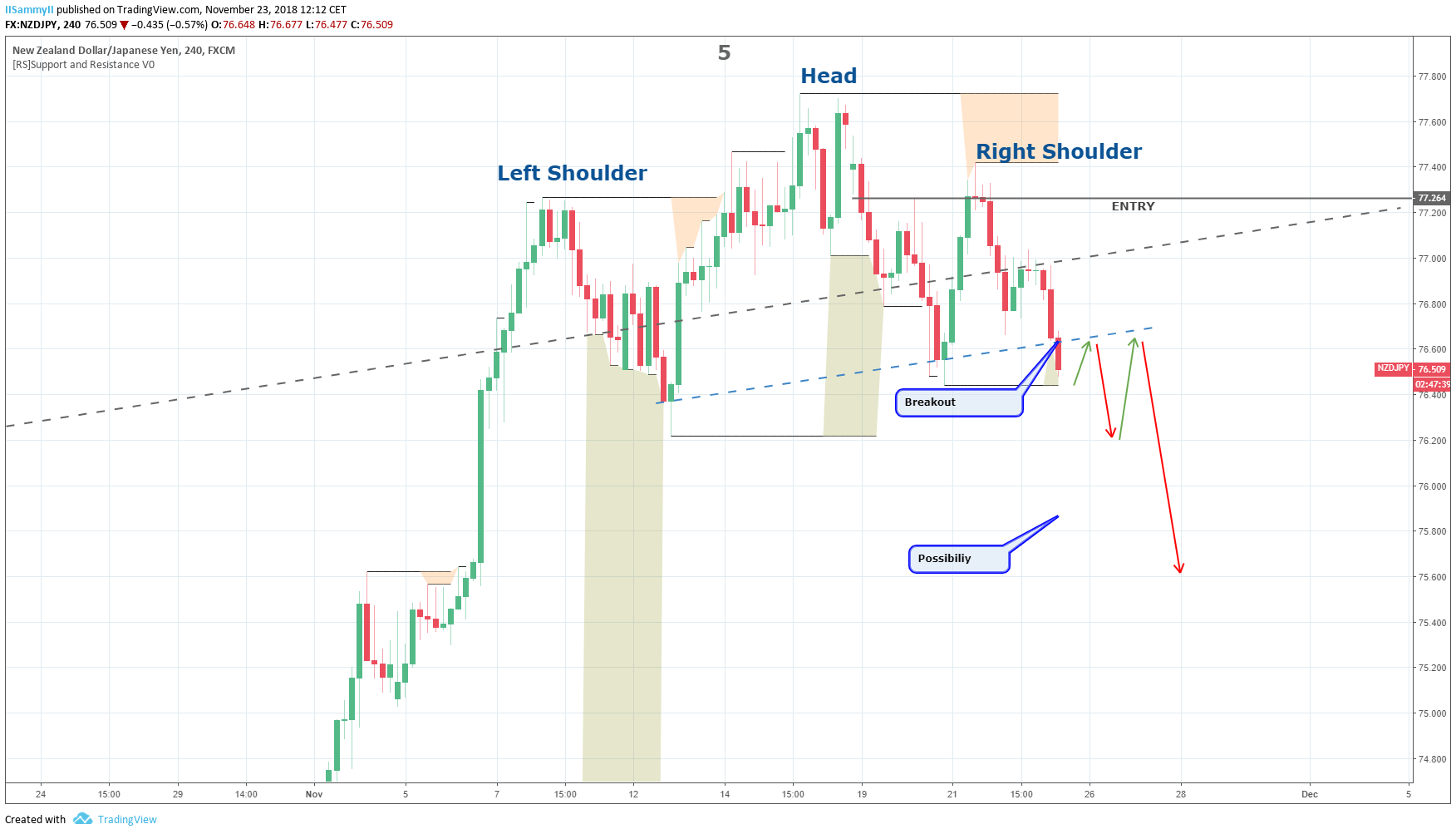  Chart Image