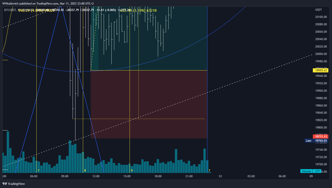 BINANCE:BTCUSDT Chart Image by WVitalievich