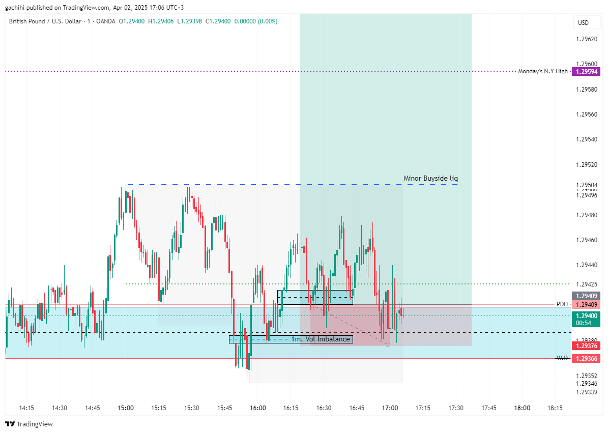 OANDA:GBPUSD Chart Image by gachihi